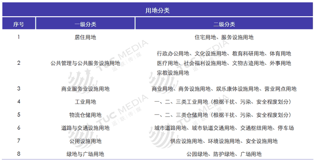 运联研究：普洛斯、万科、丰树、宇培、顺丰物流地产运营模式解析