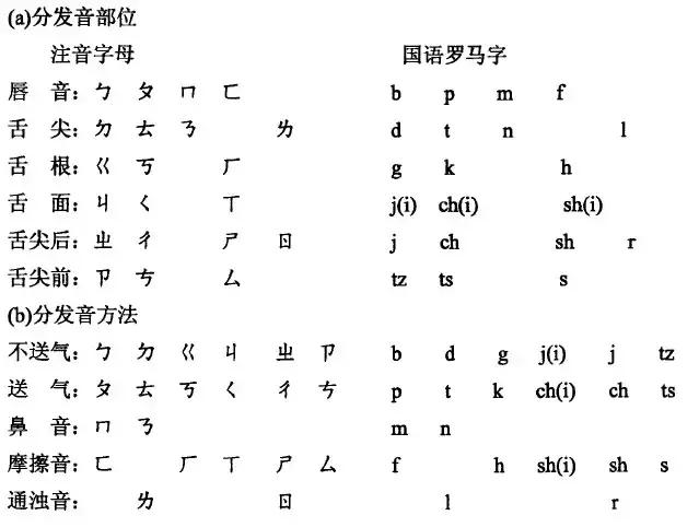 为什么说我们学的汉语拼音，最早可以追溯到明朝的这个外国人？