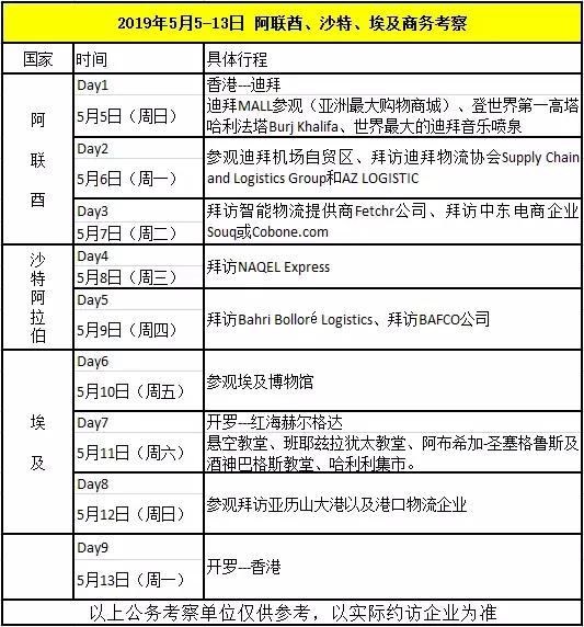 带你领略亚、非、欧三大洲的电商物流崛起之地——中东