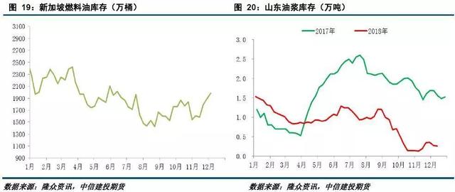 「建投周报」利多仍存 原油下跌空间或有限