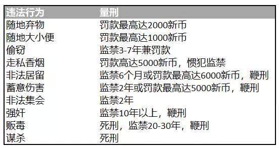 新加坡到底有多安全？外媒做了个实验，结果让全球网友震惊了！