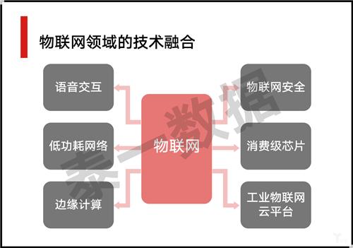 感知与智能 从物联网到智联网的进化与升级