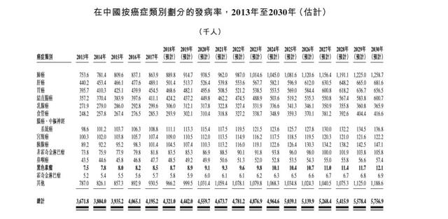 “OK”神药挑战者即将登陆港交所