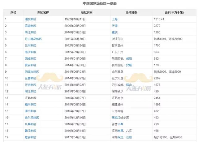 买房选新区升值潜力大？这几个城市的新区请不要碰！