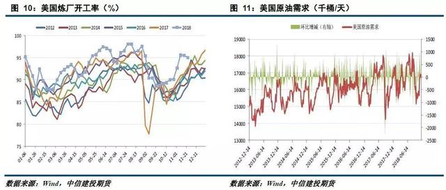 「建投周报」利多仍存 原油下跌空间或有限