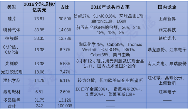 科创板预选，他已经被市场盯上