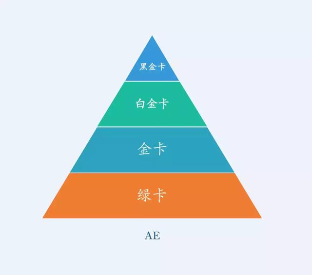 双标卡、全币白、百夫长、62 卡，你真的选对信用卡了吗