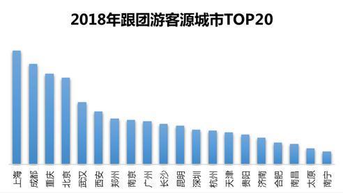 携程发布改变中国人的十大旅游方式 盘点旅游业变迁