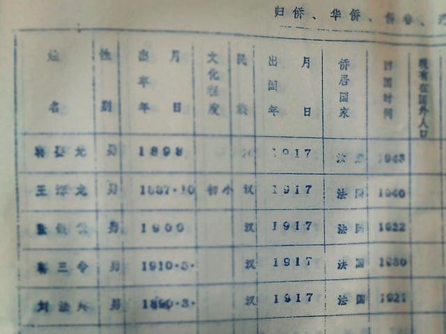 第109期丨一战百年，这群河南劳工不能被忘却