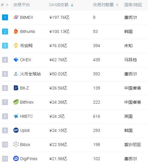 程智鹏：交易量暴跌90% 交易所熊市如何突围求生？