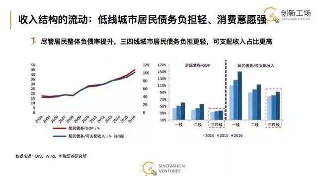 创新工场郎春晖：揭秘中国消费市场投资的“四四”法则