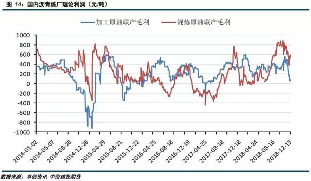 「建投周报」利多仍存 原油下跌空间或有限