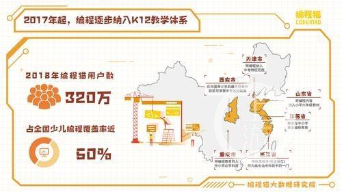 《05后编程学习情况扫描报告》：8岁学编程，马云是“小程序员”第一偶像