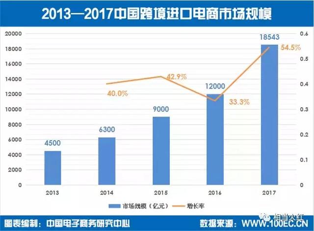 这块蛋糕价值2400亿美元！怪不得腾讯、阿里、京东都不肯放弃