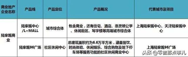 史上最全！全国60家商业地产企业170条产品线盘点