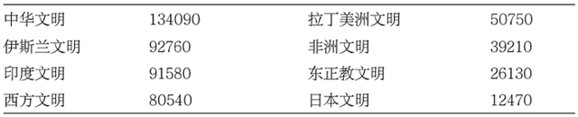 一个美国人20多年前的预言：世界大变局早有预兆！西方和日本、中国、俄罗斯、印度……