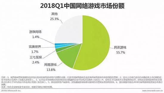 史玉柱重出江湖三年：属于他的时代 远去了