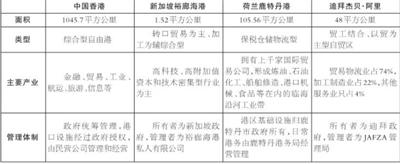 新时代滨海新区探索自由贸易港建设的相关研究