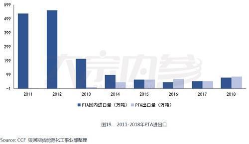 景气周期接近尾声 聚酯产业链能否困境反转