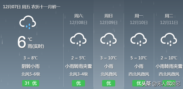 上海未来4天出现雨雪天气，防寒保暖不如「去新加坡避寒」