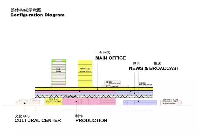 第一次听说“大裤衩”的时候你觉得它丑吗？中国当代最具争议建筑