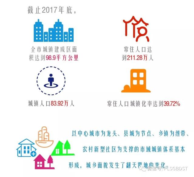 「改革开放40年」平凉科技、住建、交通和商务领域的发展成就振奋人心！