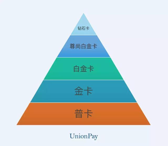 双标卡、全币白、百夫长、62 卡，你真的选对信用卡了吗