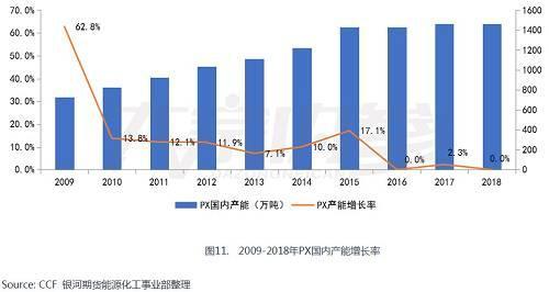 景气周期接近尾声 聚酯产业链能否困境反转