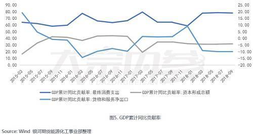 景气周期接近尾声 聚酯产业链能否困境反转