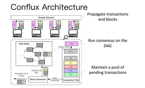 姚期智再创业，领军区块链项目Conflux 获红杉投资