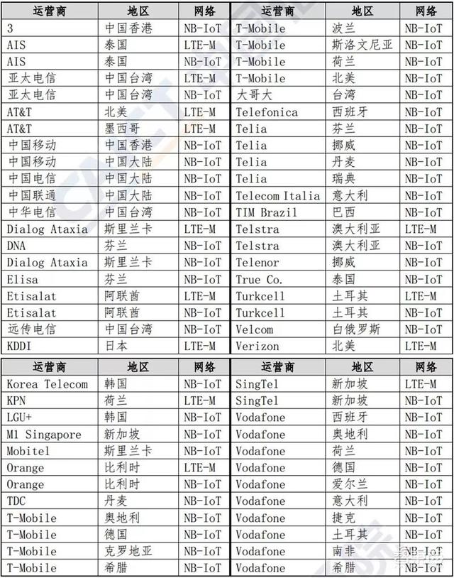 远比5G发展凶猛！物联网2018白皮书，国内规模已达1.2万亿