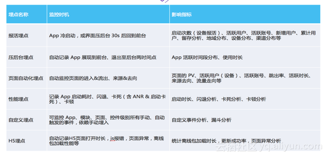 支付宝客户端架构分析：自动化日志收集及分析