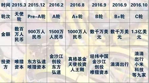 直击！新加坡的共享单车也黄了，乱收费，拖欠巨款，办公室清空……