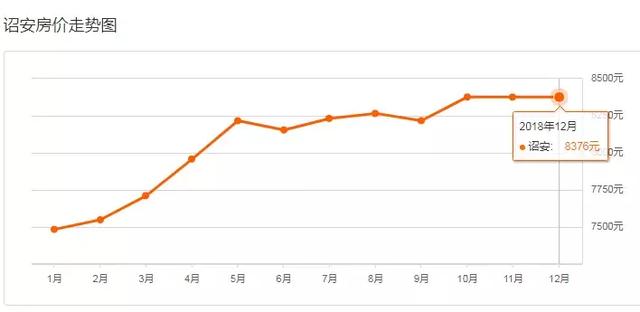 漳州市12月房价出炉，你家的房子涨了吗？
