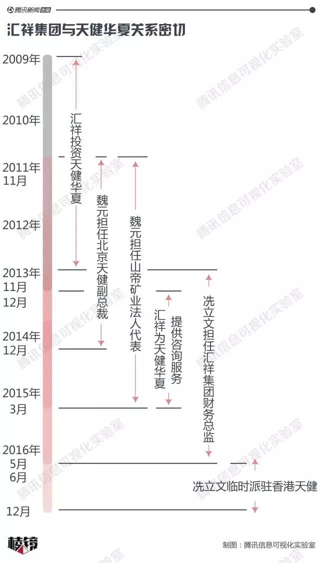 争夺10家改制医院：一位山西能源商人与四家PE的资本赌局丨棱镜