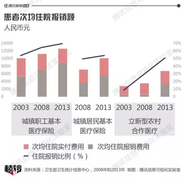 争夺10家改制医院：一位山西能源商人与四家PE的资本赌局丨棱镜