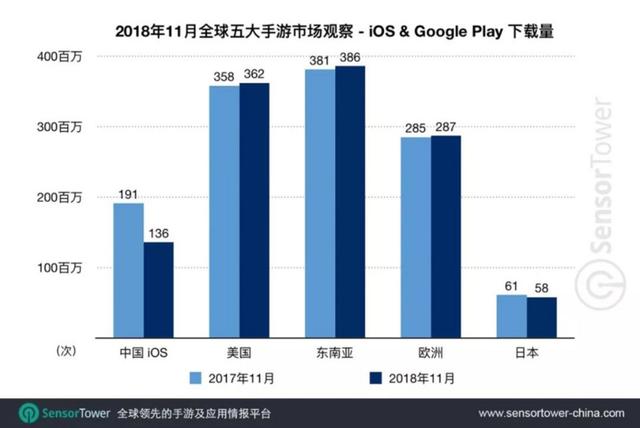 出海日报｜2019年全球智能手机市场仅印度增长；东南亚时尚电商Zalora在网购节交易量增加15倍