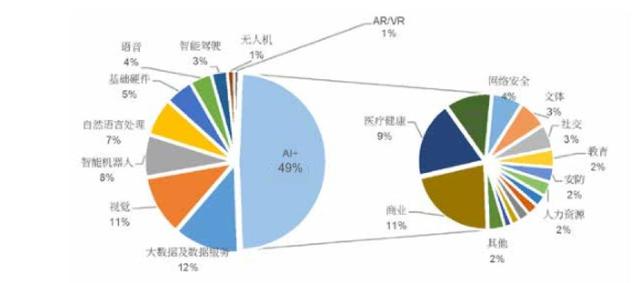 2018 AI产业界大盘点