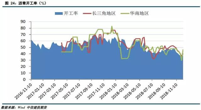 「建投周报」利多仍存 原油下跌空间或有限