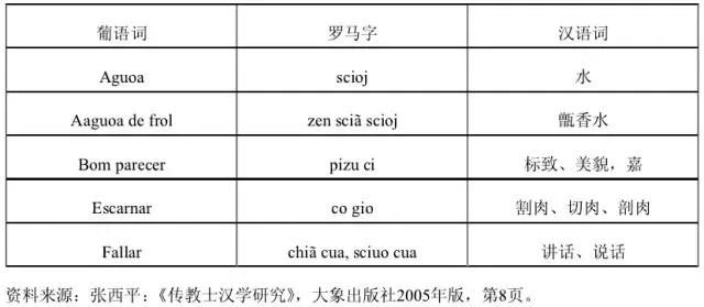 为什么说我们学的汉语拼音，最早可以追溯到明朝的这个外国人？