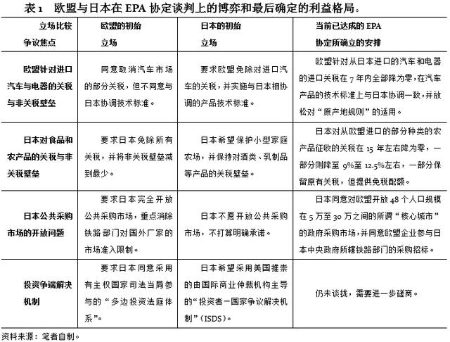 “欧日经济伙伴关系”的战略机理及中国应对