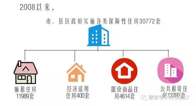 「改革开放40年」平凉科技、住建、交通和商务领域的发展成就振奋人心！