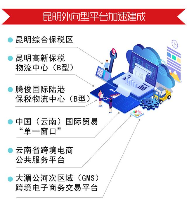 庆祝改革开放40周年特别报道②｜拓展新格局 昆明对外开放成效显著