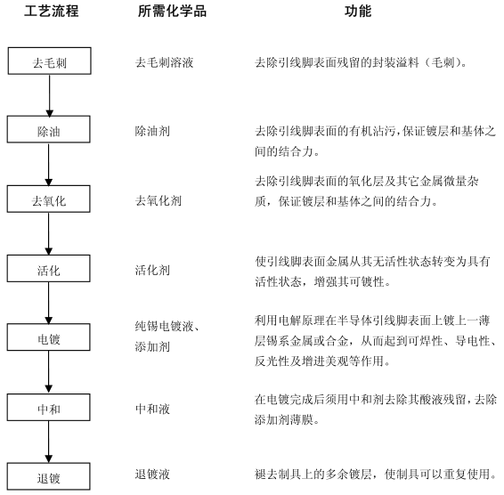 科创板预选，他已经被市场盯上