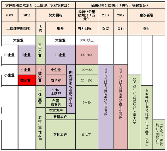 「服务小微」小微金融发展模式探究