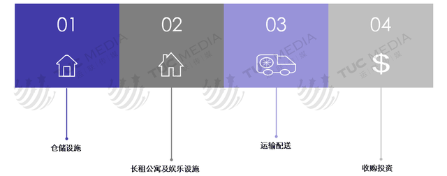 运联研究：普洛斯、万科、丰树、宇培、顺丰物流地产运营模式解析