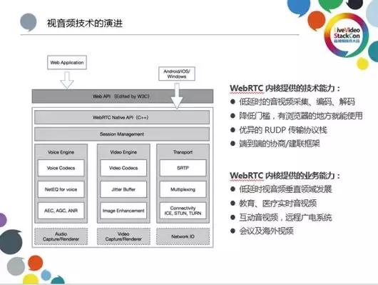 WebRTC直播课堂实践：实时互动是核心