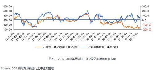 景气周期接近尾声 聚酯产业链能否困境反转