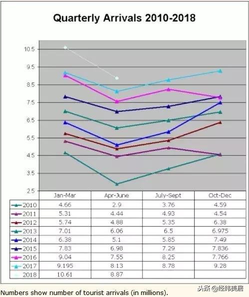 年度一览 2018年泰国大事件