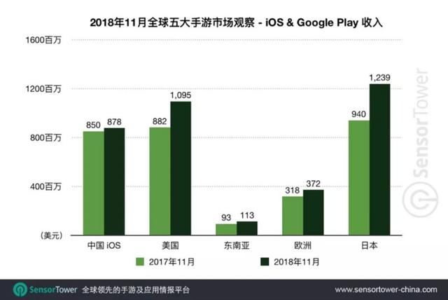 出海日报｜2019年全球智能手机市场仅印度增长；东南亚时尚电商Zalora在网购节交易量增加15倍